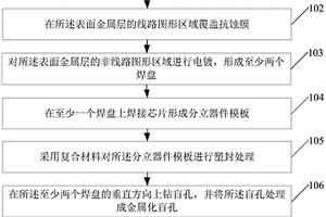 分立器件的封裝方法及分立器件