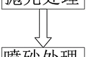 水龍頭表面處理方法