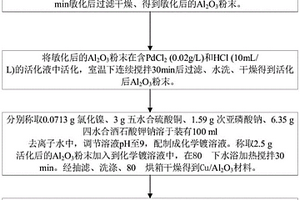 以氧化鋁為載體的非均相Fenton催化劑及其制備方法和應用