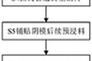 采用預(yù)浸料的船體模具制造方法