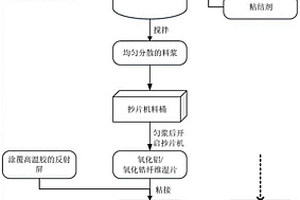 氧化鋁/氧化鋯纖維復合隔熱材料及其制備方法