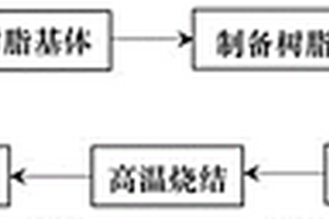 光學陶瓷基模具的生產方法