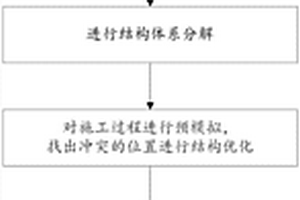 基于BIM模型的FRP-混凝土裝配方法