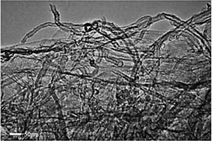 復(fù)合納米碳材料的制備方法