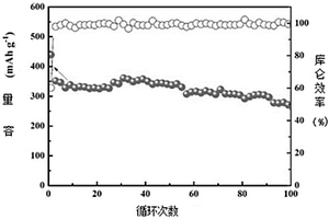 鉀離子混合電容器的電極材料及其制備方法