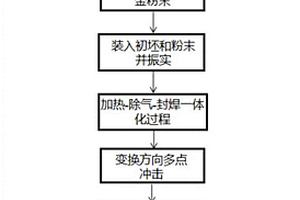 具有碳化鎢覆層的復(fù)雜鈦合金構(gòu)件的加工方法