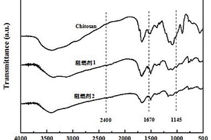 DOPO/ATMP改性殼聚糖負(fù)載鋁基單組份膨脹型阻燃劑及其制備方法和應(yīng)用