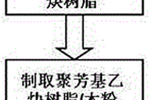 用于家具制作的木材陶瓷的制備方法