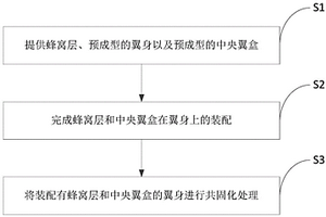 大尺寸復(fù)雜蜂窩夾層結(jié)構(gòu)復(fù)合殼片以及整體成型方法