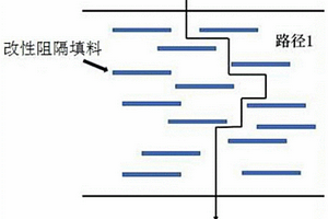 高阻隔材料及其制備方法