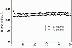 鉀離子電池負(fù)極材料及其制備方法