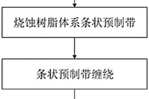 立體網(wǎng)狀結(jié)構(gòu)樹脂基防熱層及其制備方法和應(yīng)用