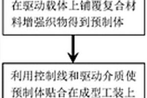 腔體結(jié)構(gòu)及其制備方法