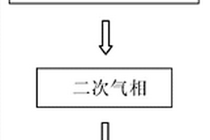 碳納米管管壁結(jié)構(gòu)的補強方法