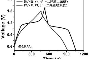 水系鋅離子二次電池及其基于有機電極材料的正極的制備方法