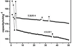 微孔導(dǎo)電聚合物膜包覆改性單晶三元正極材料的方法、改性后的單晶三元正極材料