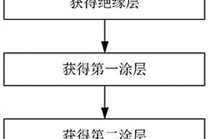 熱結(jié)構(gòu)表面電阻應(yīng)變計(jì)熱噴涂安裝工藝