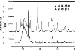 天然多孔硅藻土基沉積氧化錳鈉米線的制備方法