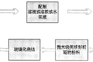 空心玻璃微球軟化學(xué)制備方法和所制空心玻璃微球及其應(yīng)用