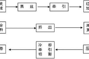 連續(xù)玻璃纖維增強(qiáng)無鹵阻燃樹脂預(yù)浸帶及其制備方法