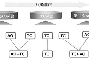 確定空間環(huán)境協(xié)合效應(yīng)相關(guān)度的方法