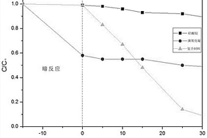 溴氧化鉍/硅酸銀復(fù)合光催化材料及應(yīng)用