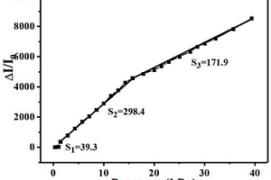 基于MXene/絲素蛋白材料的傳感器及其制備方法與應(yīng)用