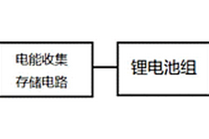 可自發(fā)電供熱的環(huán)保地板