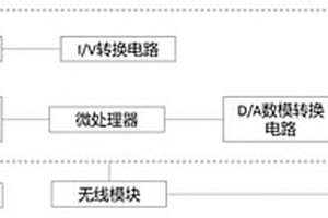 用于檢測含膦酸基團(tuán)藥物的電極、傳感器以及即時檢測系統(tǒng)