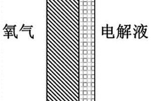 基于分子催化劑的氣體擴(kuò)散電極及其制備方法和應(yīng)用