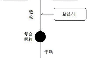 電鍍污泥的處理方法