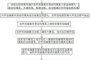 蜂窩夾層結(jié)構(gòu)透氣通道設(shè)計制作方法