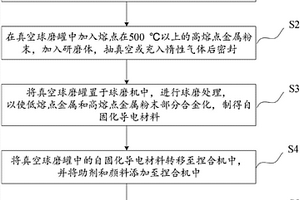 室溫自固化導(dǎo)電顏料及其制備方法、保存方法