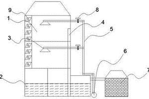 新型降噪水洗塔