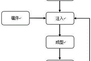 離子注入機高壓絕緣件及制造方法