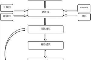 碳纖維增強聚醚醚酮紙基摩擦材料及其制備方法