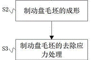 礦物材料強(qiáng)化鋁基制動(dòng)盤(pán)及其生產(chǎn)工藝