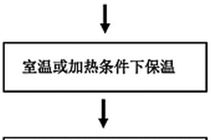 氧化鋁纖維布纖維界面改性的方法及由此制得的改性氧化鋁纖維布