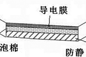 多層復(fù)合防靜電材料及其制備方法