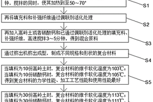 耐高溫超高分子量聚乙烯材料及其制備方法