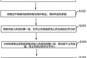 木塑復合板、制備方法及應用