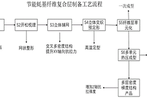 節(jié)能蠔基纖維復(fù)合層及其制備工藝