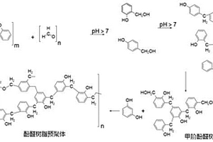 用于不燃玻璃纖維增強塑料的不燃酚醛樹脂基體合成方法