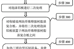 泡沫鋁與纖維增強樹脂基復材夾芯板的整體成型工藝