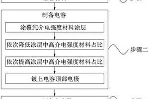 電子線路板用電容復(fù)合隔膜制作方法