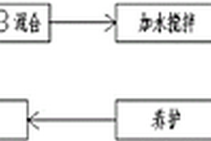 巖棉廢料混合物再生處理的方法