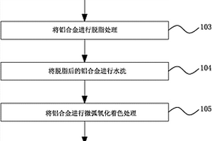 鋁合金表面著色方法及其成型品