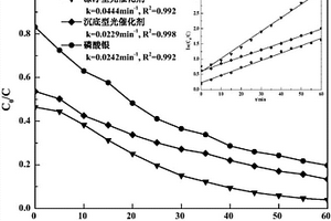 漂浮型磷酸銀基可見光催化劑及其制備方法和應(yīng)用