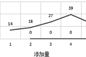 水性彩色瀝青涂料、其制備方法及其用法