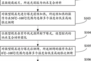 光掩模集成微塑型方法